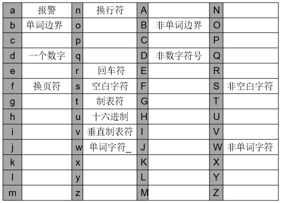 正则-基本字符.png