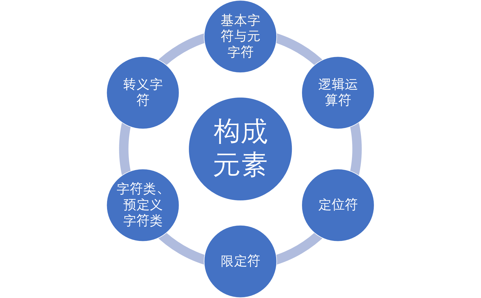 正则-构成元素.png