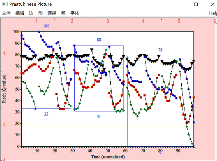 实验语音学常用软件入门•Praat语调格局