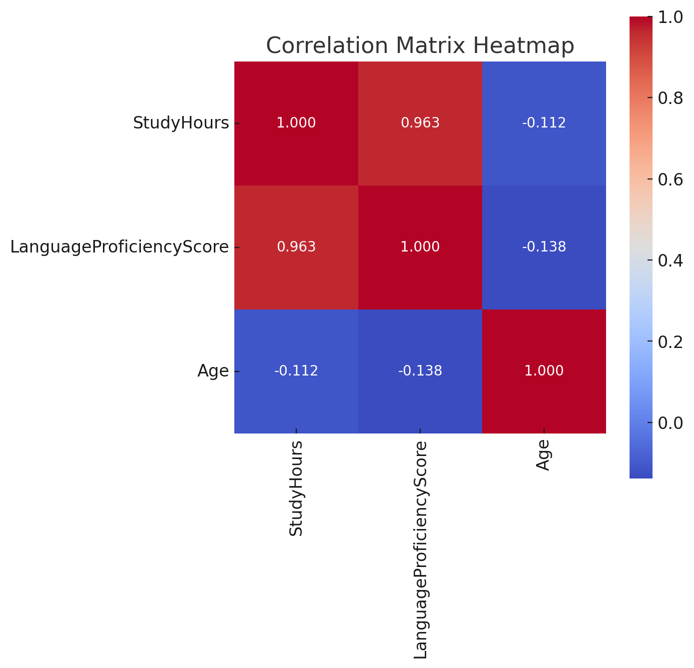 实验语音学常用软件入门•SPSS 相关性分析