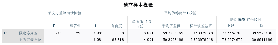 实验语音学常用软件入门•SPSS简介及T检验