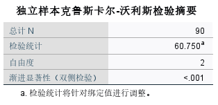 实验语音学常用软件入门•SPSS 非参数检验 1