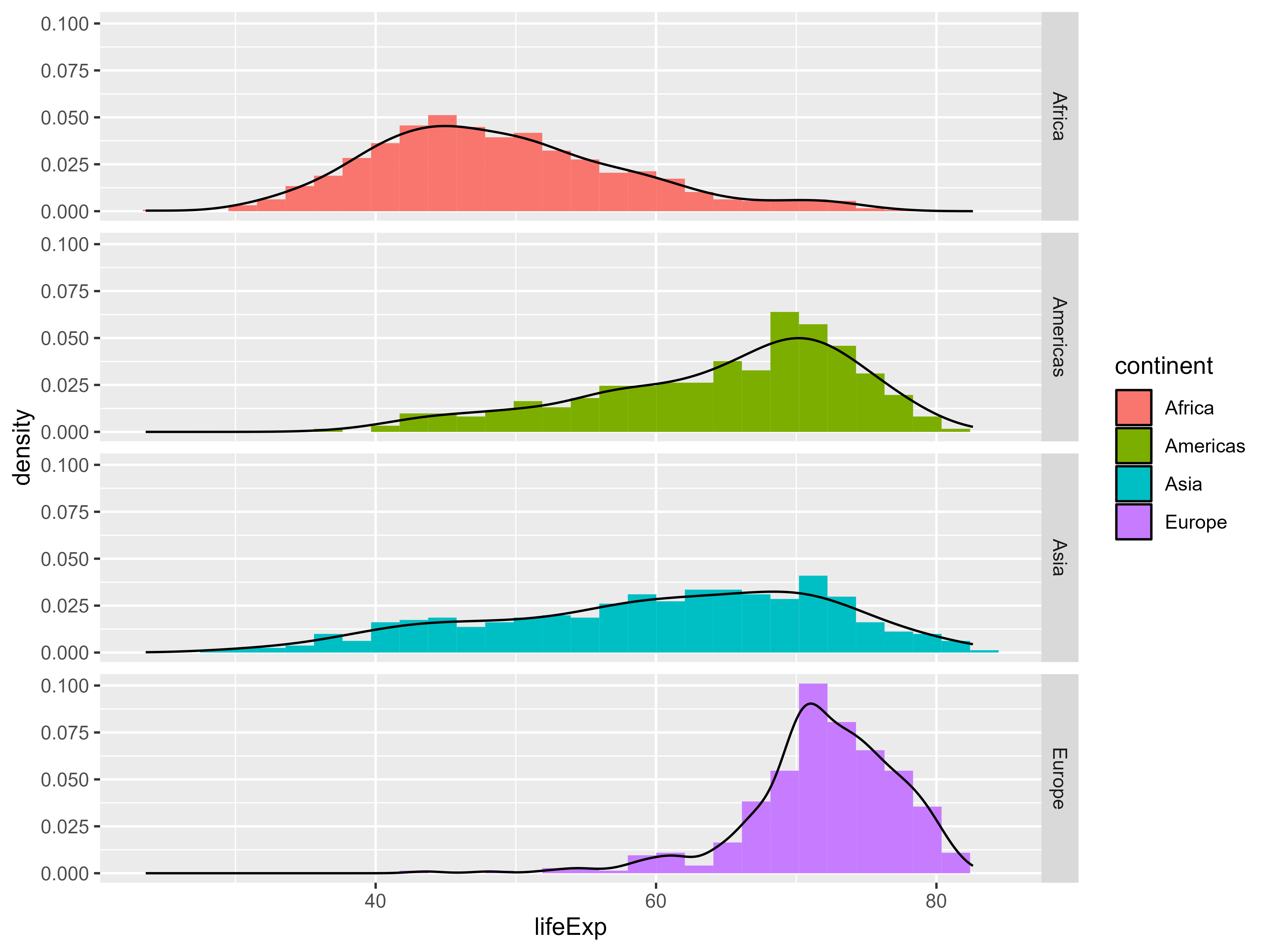 ggplot2常用绘图代码